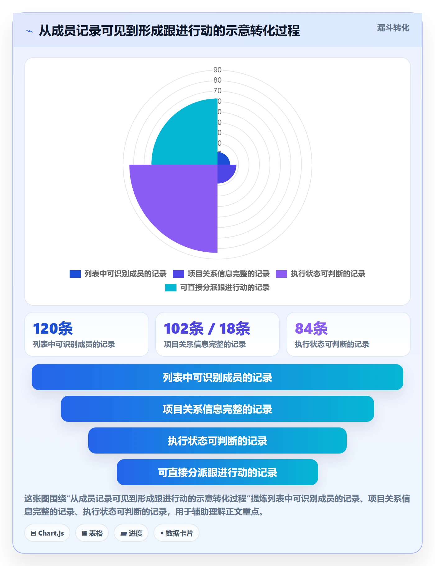列表视图如何做好字段配置?项目成员数据分析与操作步骤