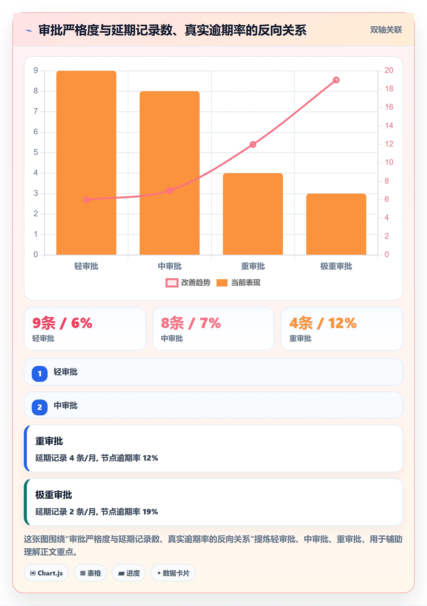 延期流程与规范:项目负责人任务执行落地方案关键指标