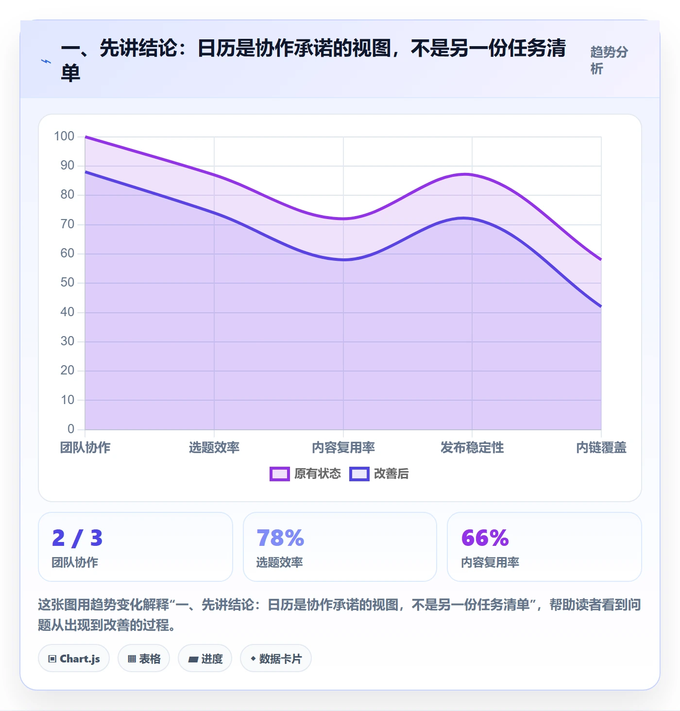 任务日历最佳实践：产品经理日历视图协同管理，常见问题