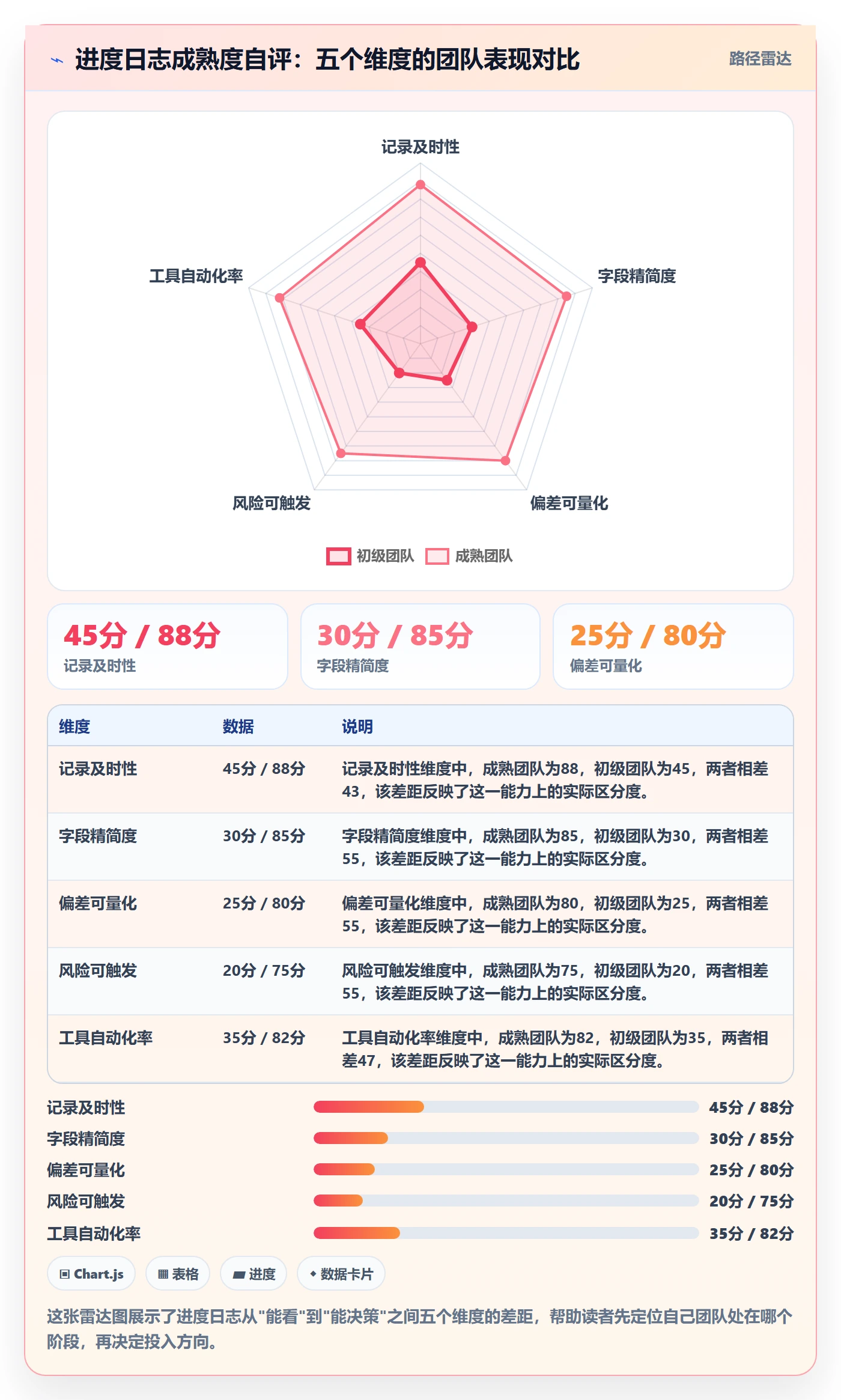 进度日志怎么做？项目经理数据分析：进度跟踪从0到1