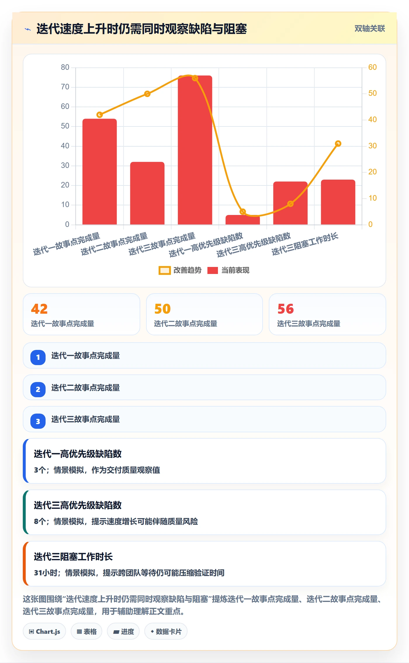 Epic流程与规范:项目负责人敏捷项目流程优化关键指标