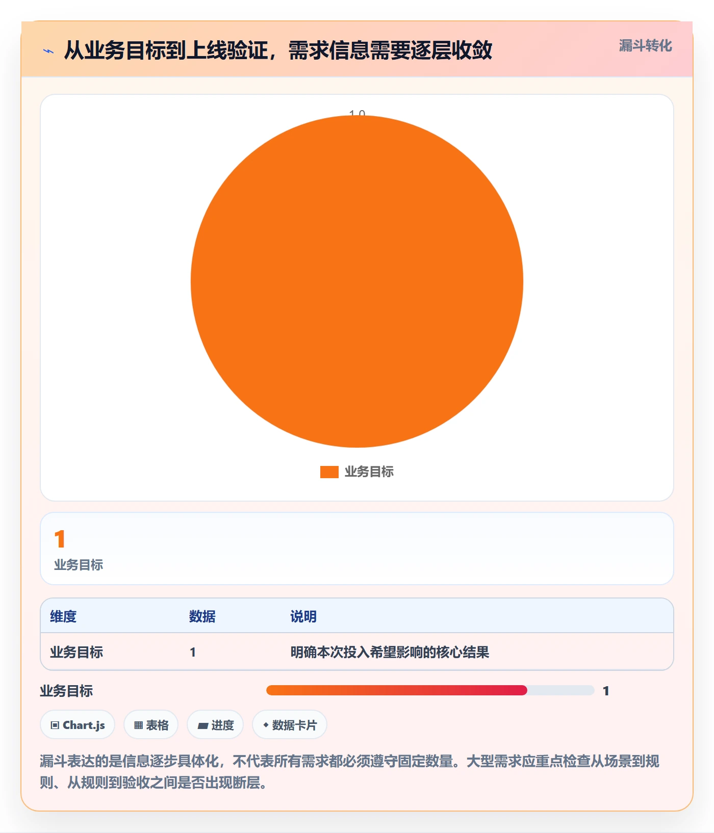 需求拆解怎么做？研发团队实操方法：需求管理从0到1