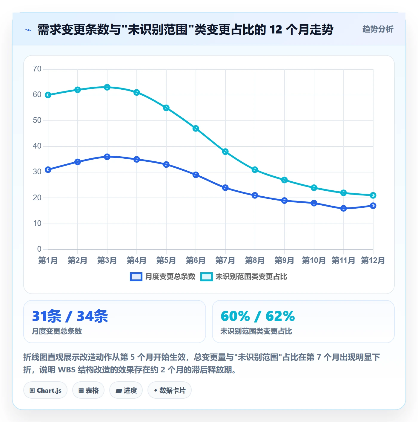工作分解管理方法大全：管理层项目范围实操方法落地清单