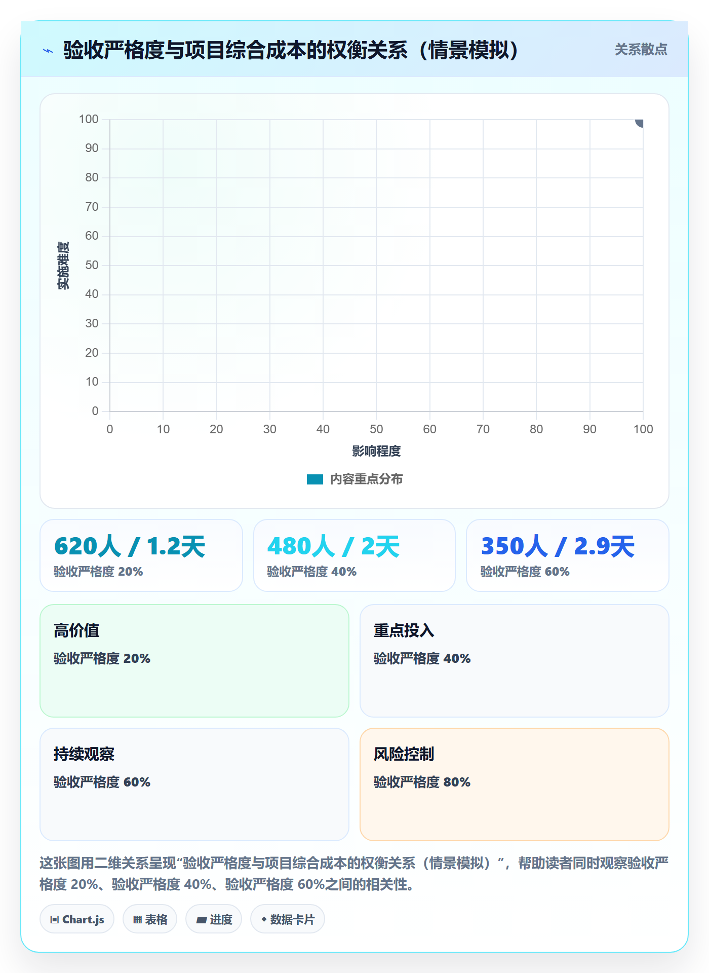 任务验收返工教程：实施团队流程优化，避坑指南