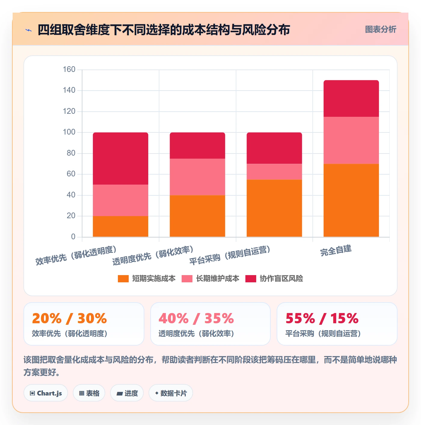 任务管理协作人教程:实施团队协同管理,避坑指南