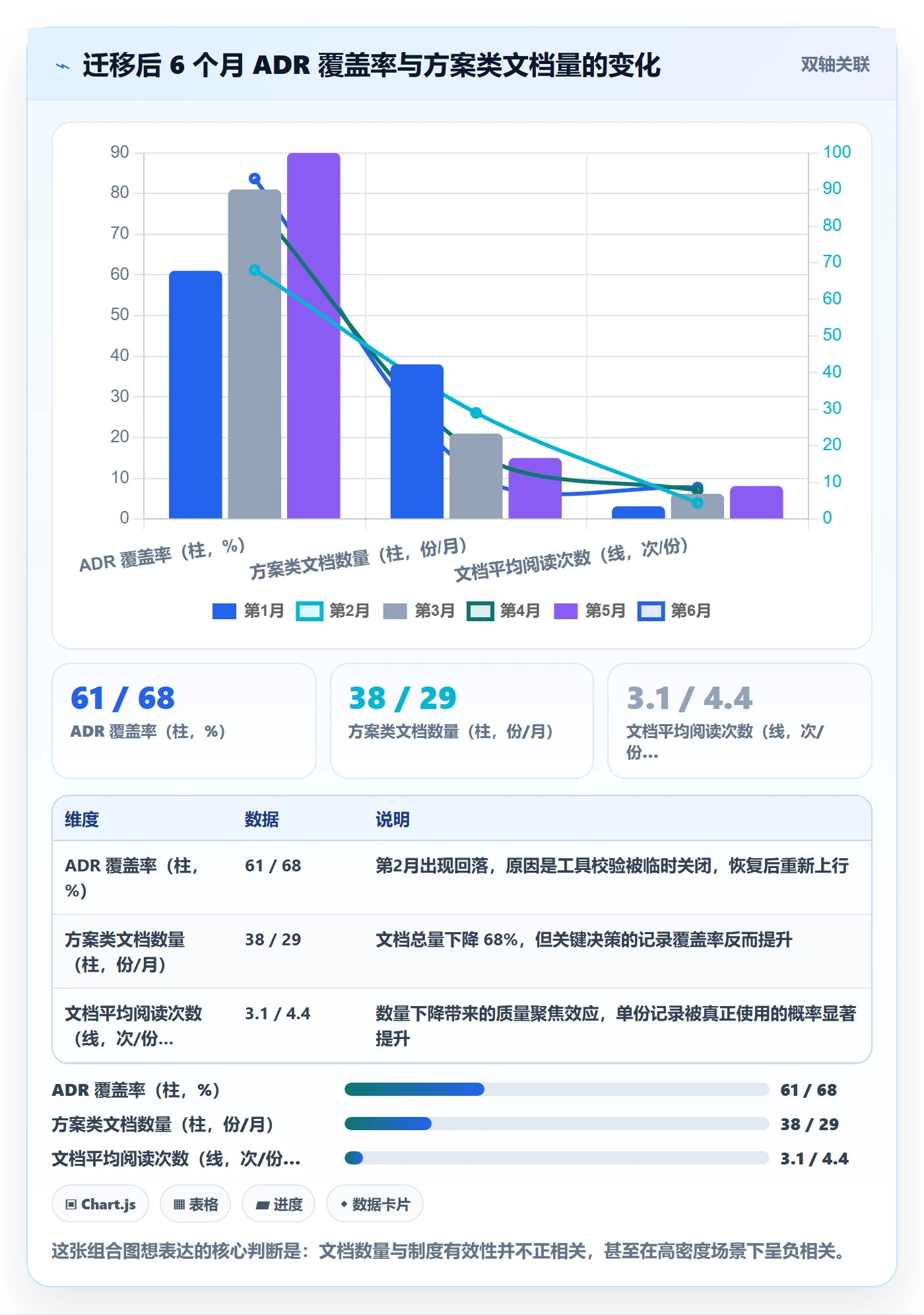 取消落地方案：研发团队开展任务执行的制度设计案例解析