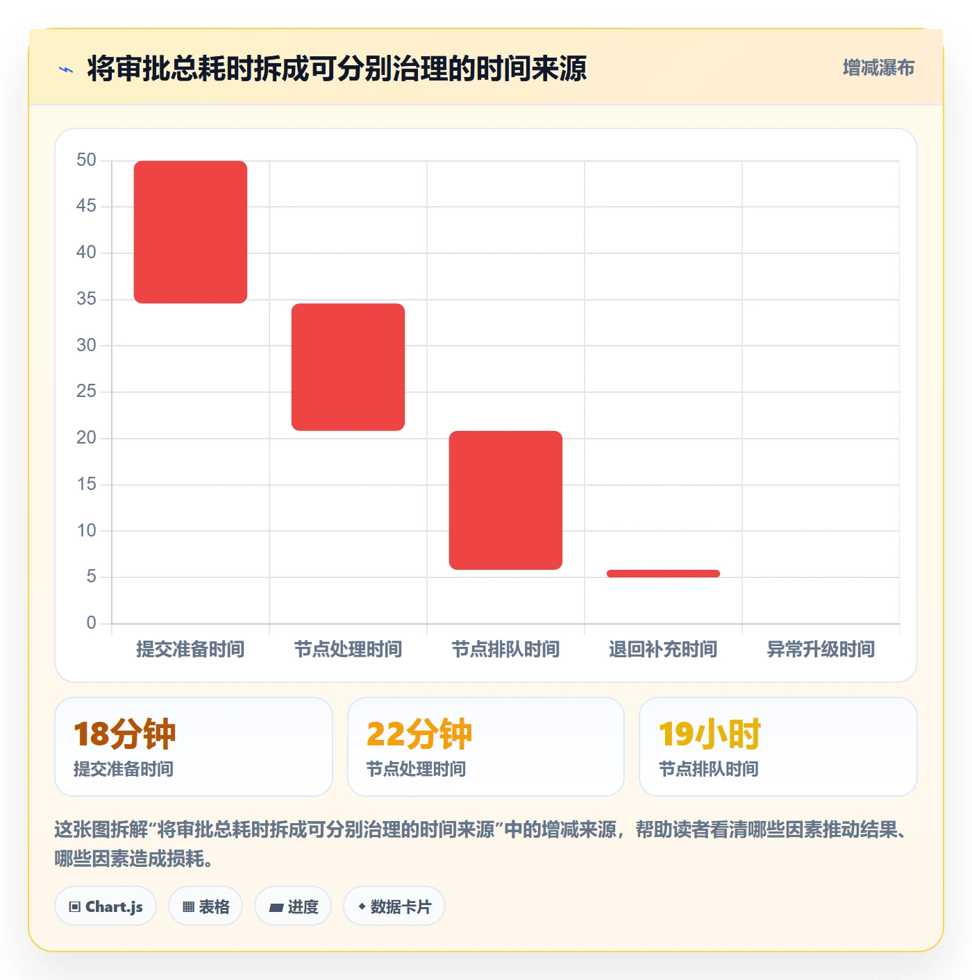 审批实操方法：跨部门团队提升工时表效率的最佳实践方法与模板
