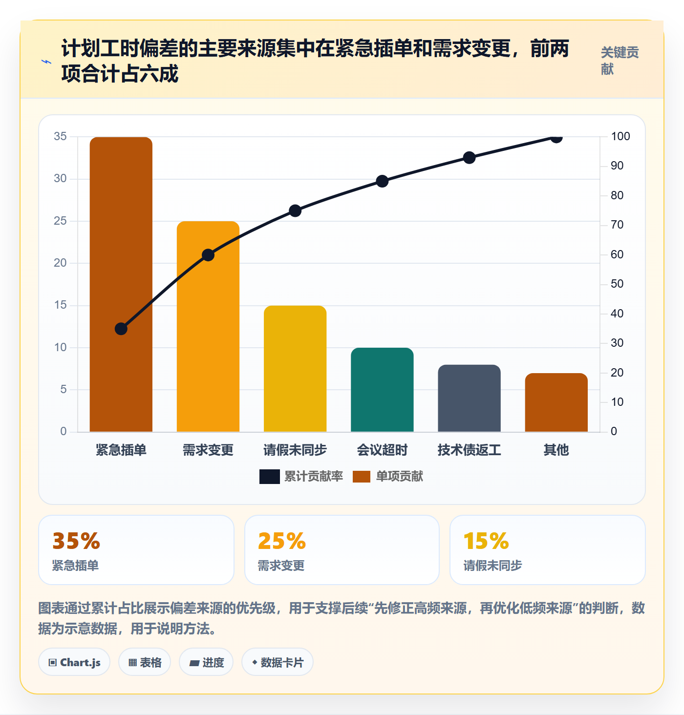可用工时实操方法:PMO提升人力资源计划效率的最佳实践方法与模板