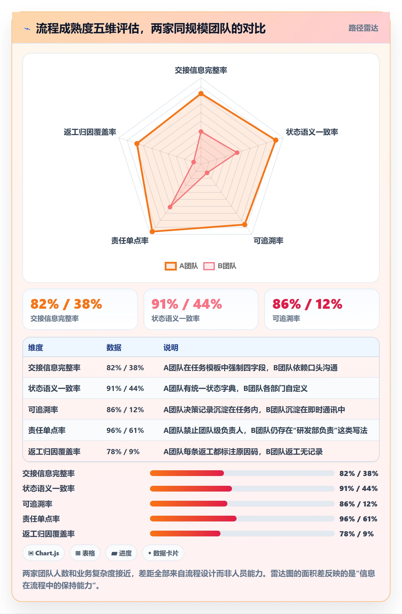 任务管理负责人教程:跨部门团队流程优化,避坑指南