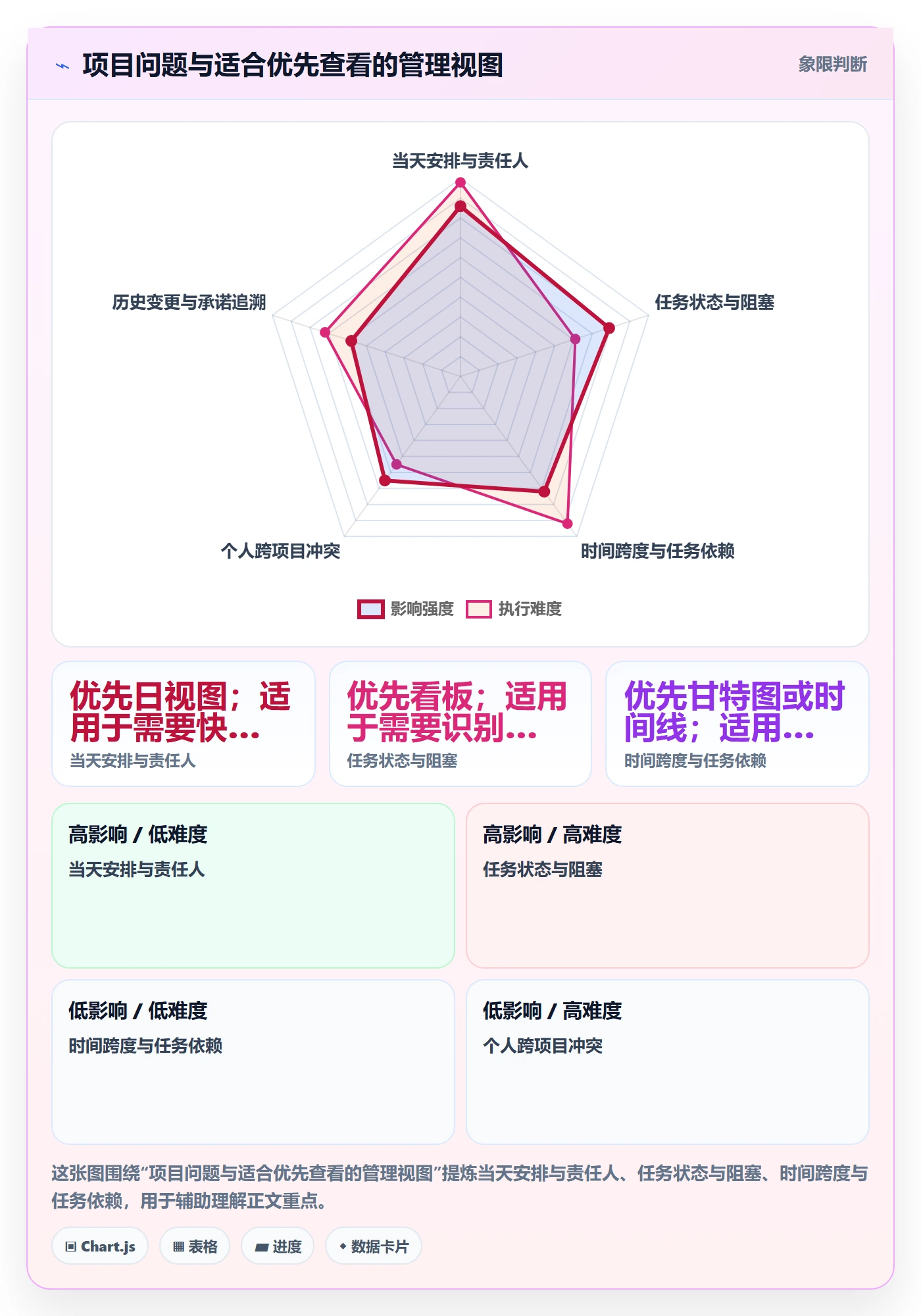 日视图最佳实践：项目经理日历视图协同管理，常见问题