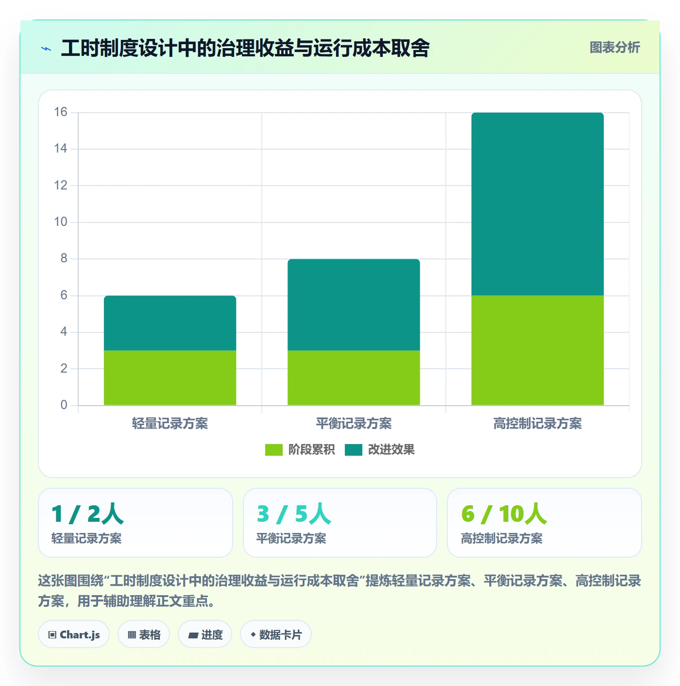 工时表Timesheet教程:管理层落地方案,避坑指南
