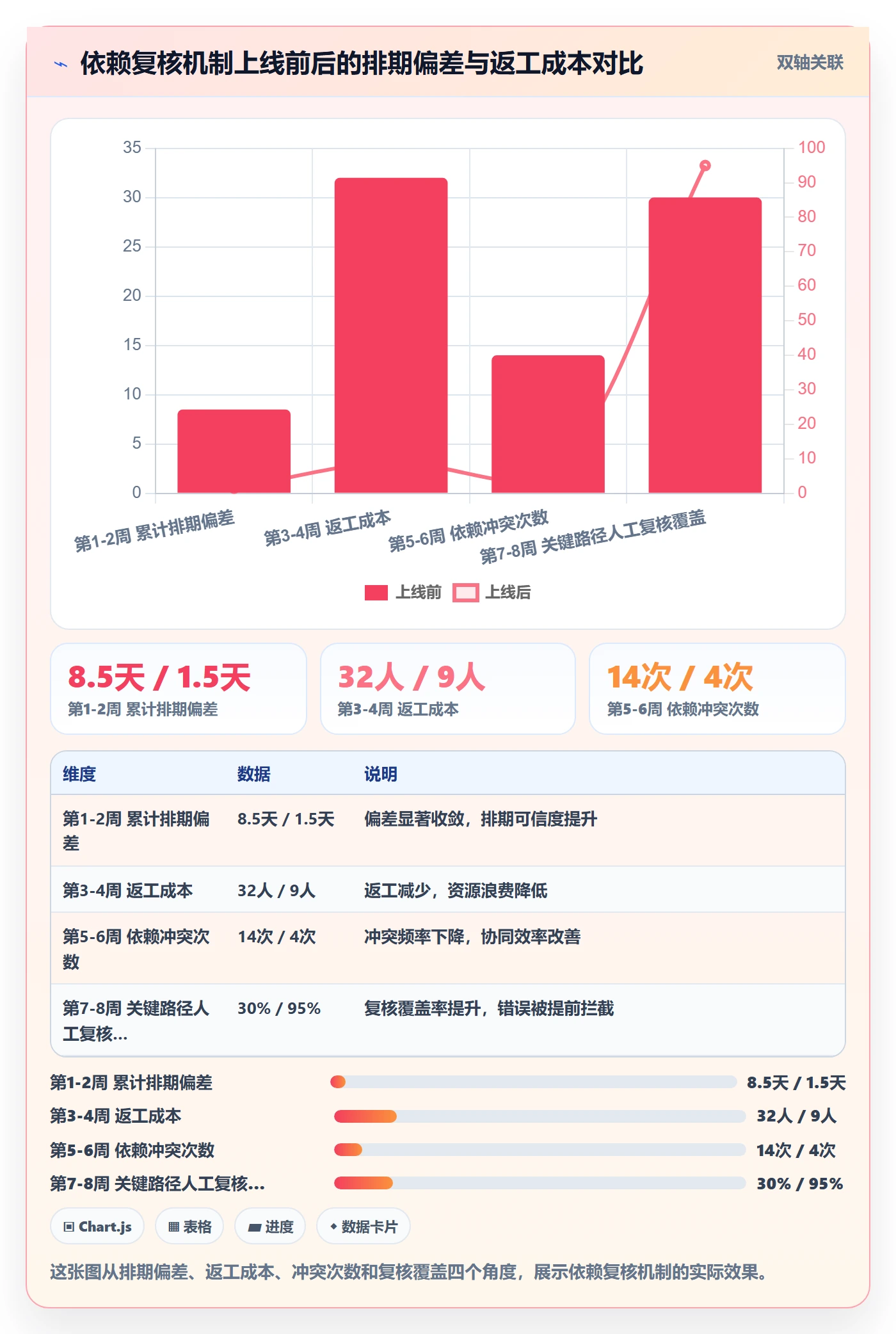 任务依赖SF教程：项目经理协同管理，避坑指南