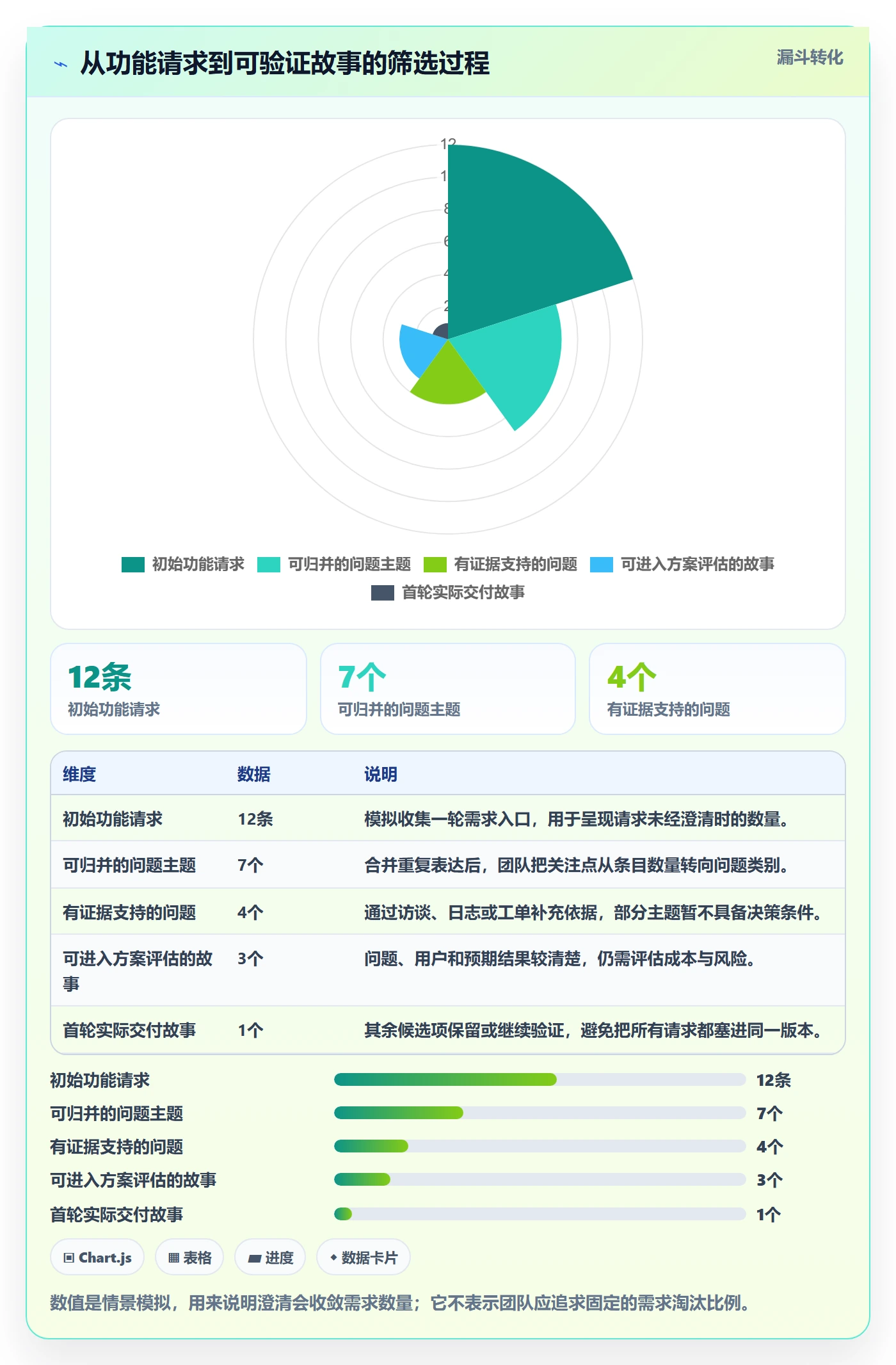 用户故事管理方法大全:研发团队产品需求流程优化落地清单