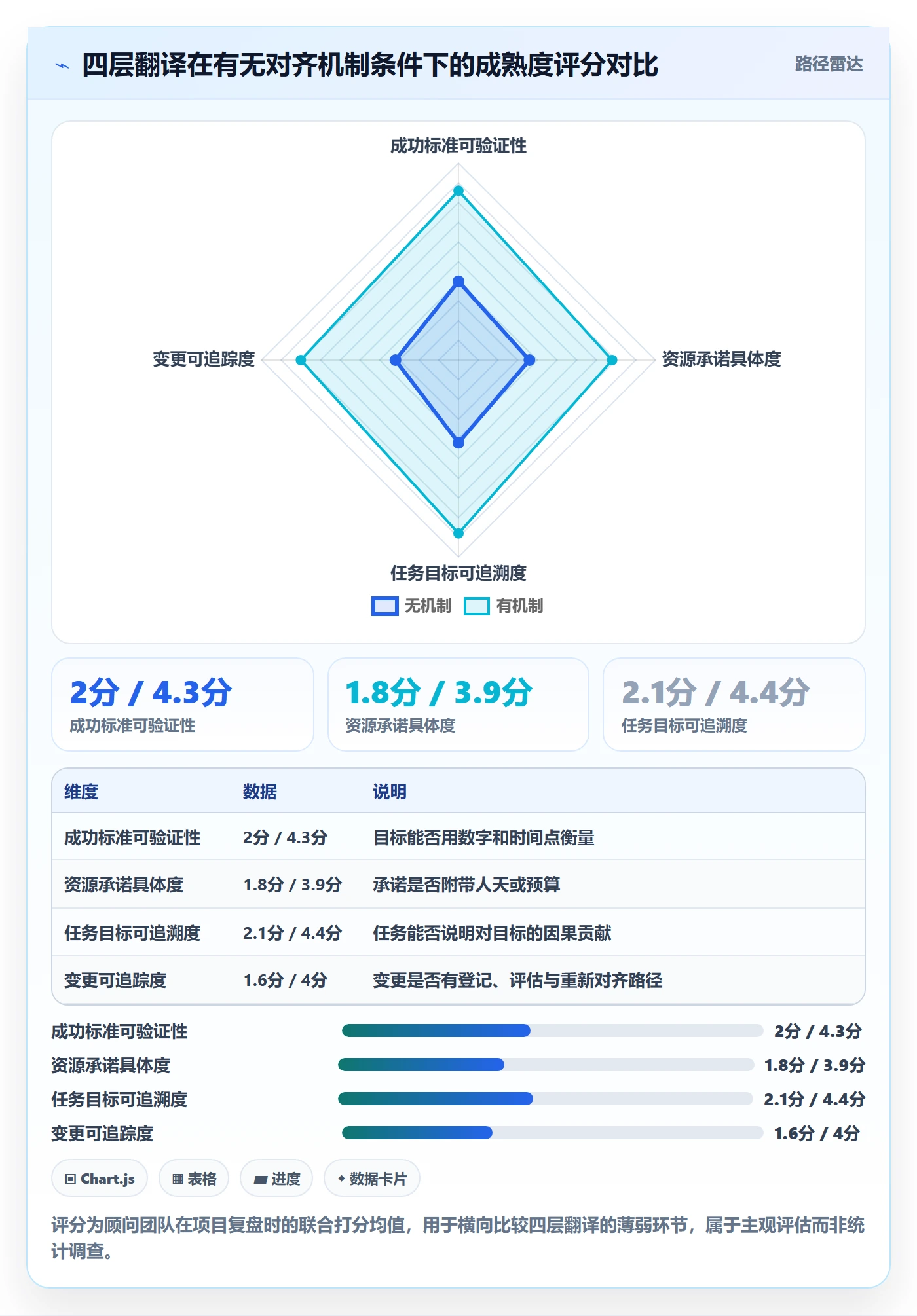 目标对齐怎么做?PMO最佳实践:项目目标从0到1