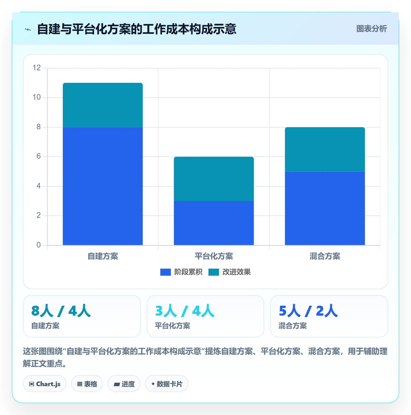 拖拽怎么做?研发团队实操方法:看板从0到1