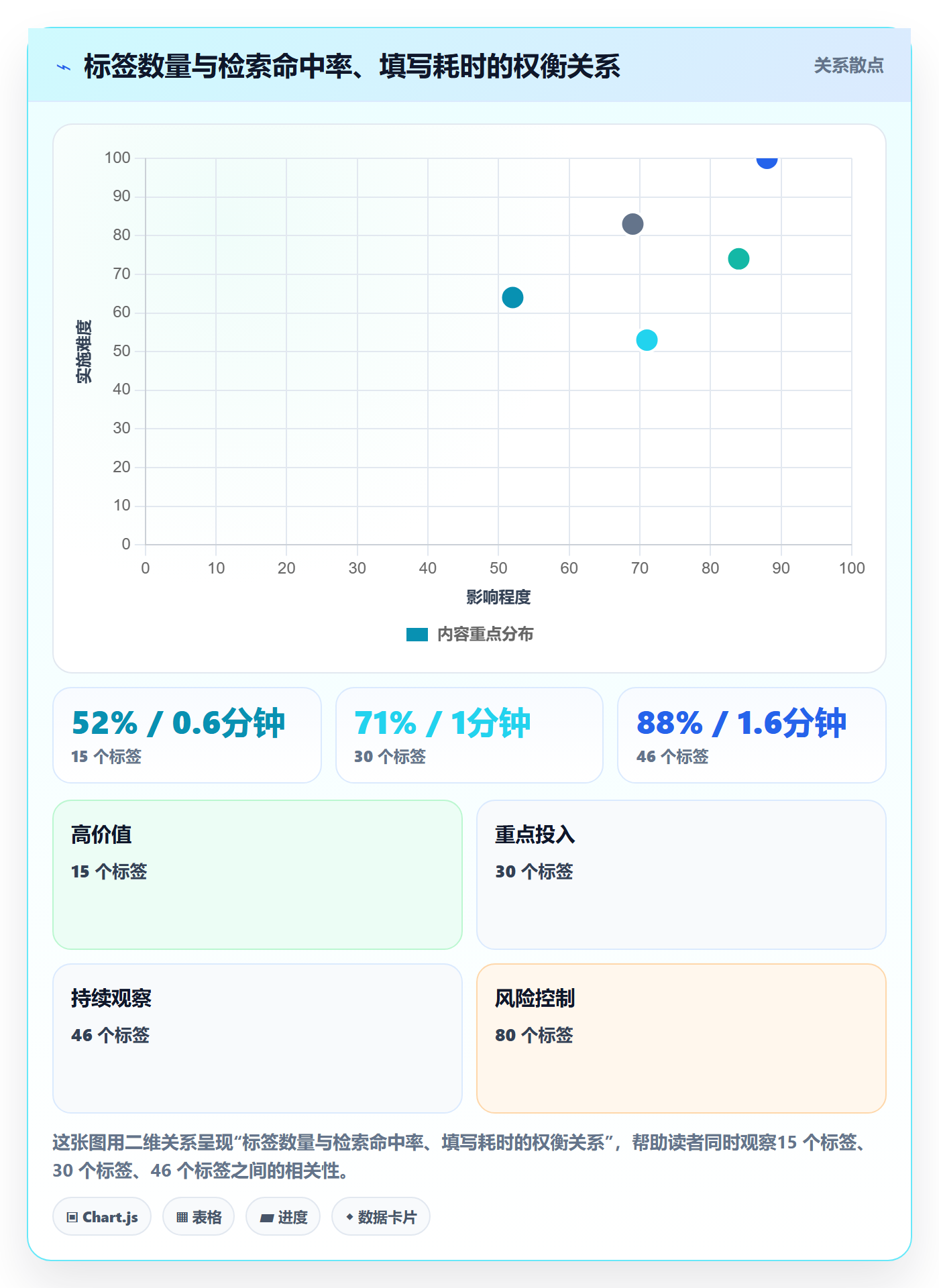 标签落地方案:产品经理开展任务属性的流程优化案例解析