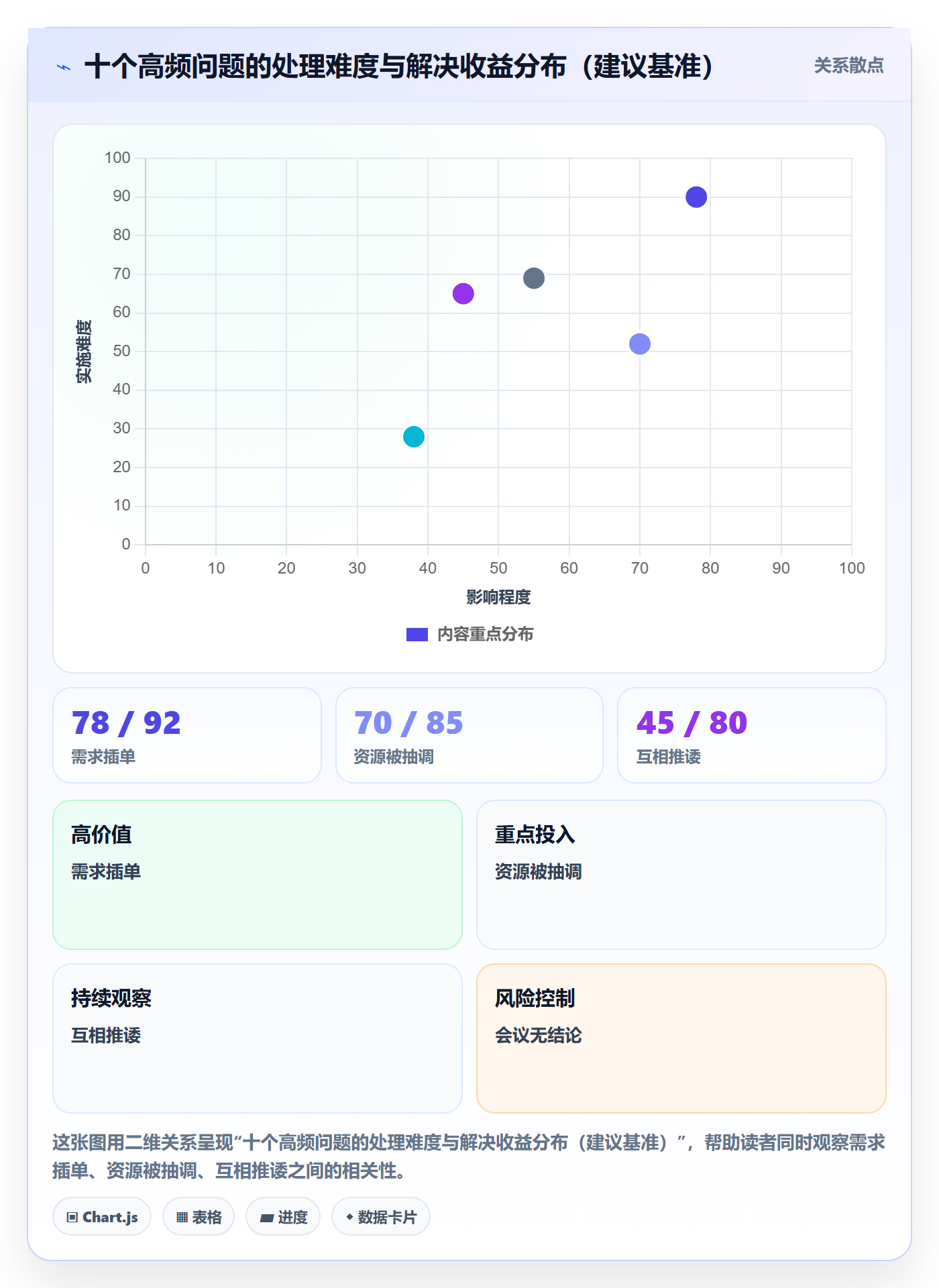工作计划最佳实践:跨部门团队项目规划落地方案,常见问题
