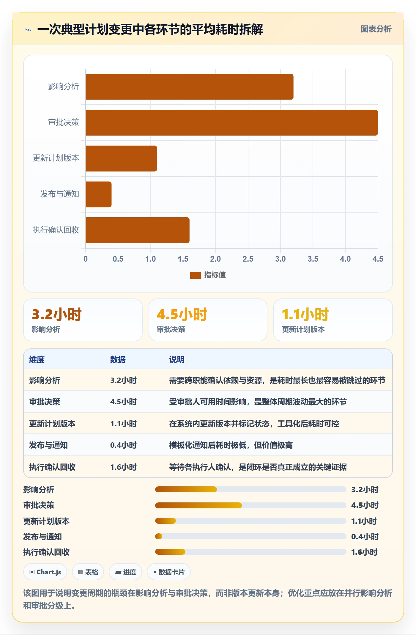 项目规划计划版本全流程:项目成员协同管理与一文讲清