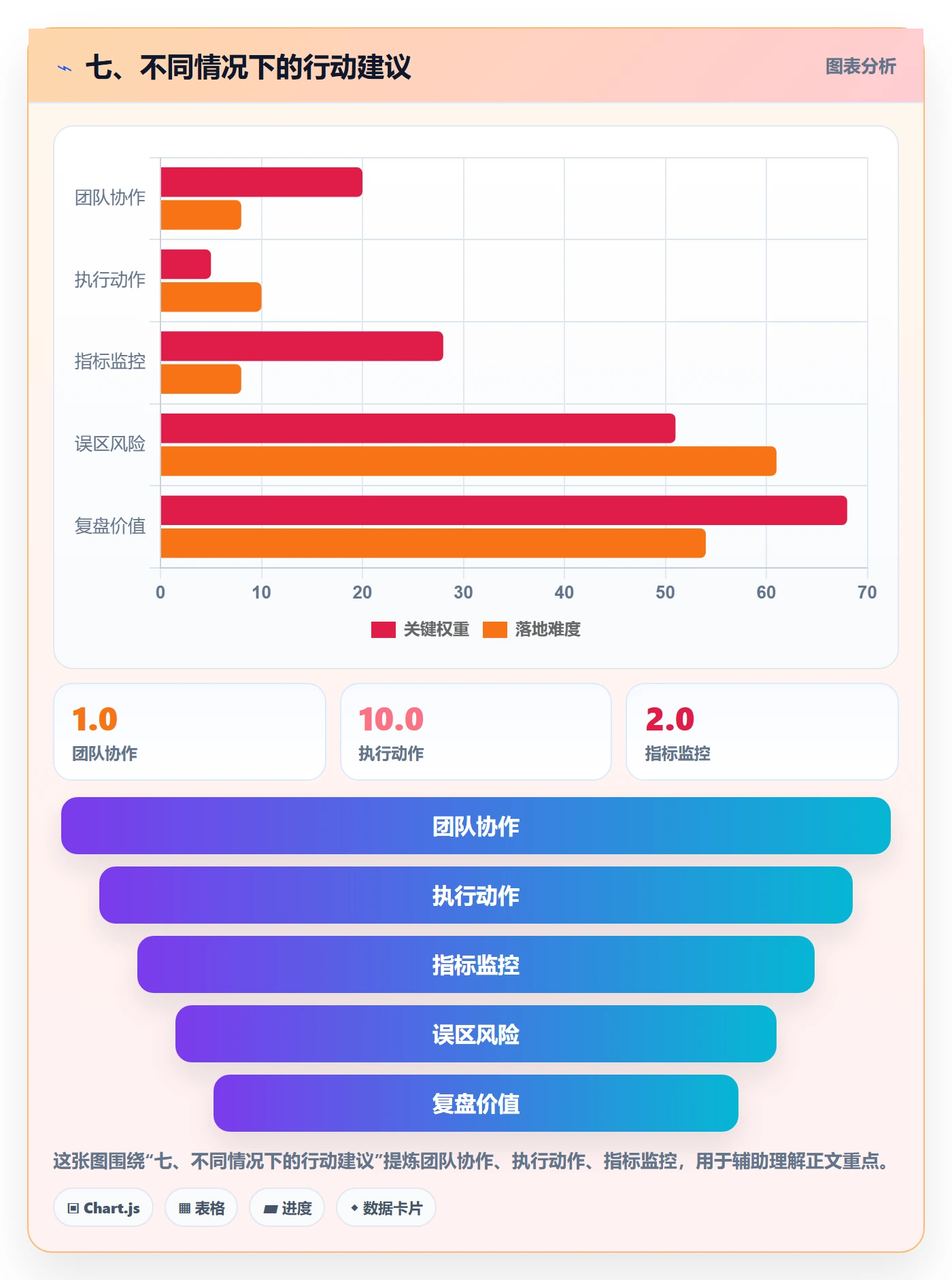 七、不同情况下的行动建议