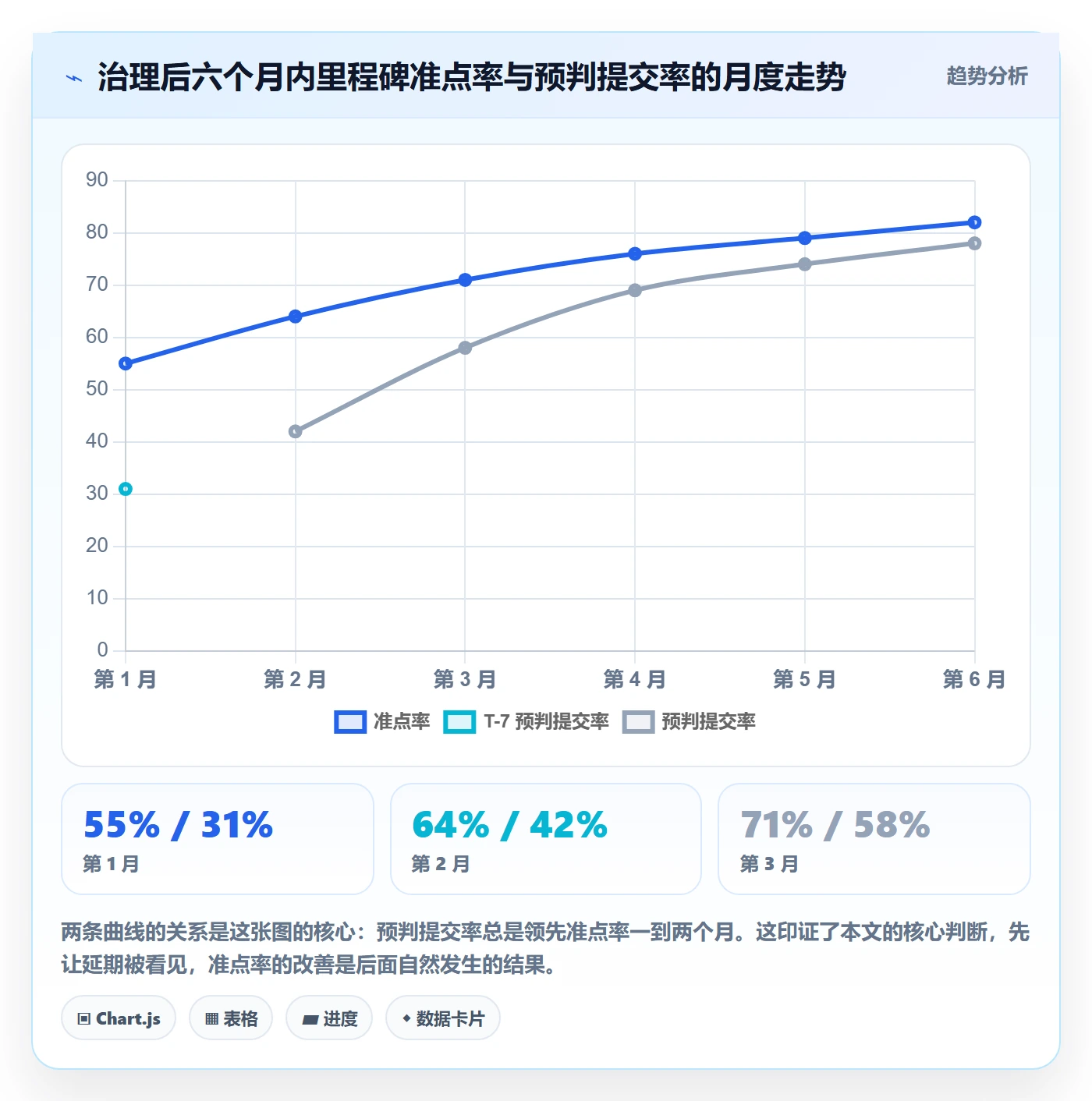 节点延期落地方案:管理层开展里程碑的制度设计案例解析