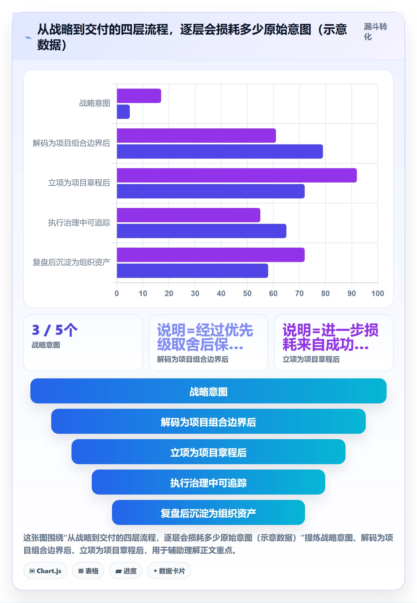 工作计划最佳实践:管理层项目规划流程优化,常见问题