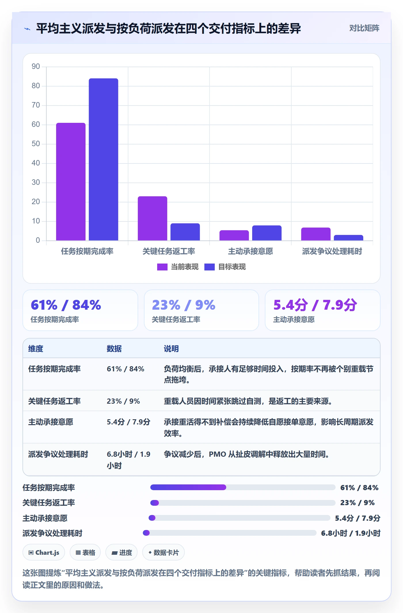 派发最佳实践:PMO任务分派风险控制,常见问题