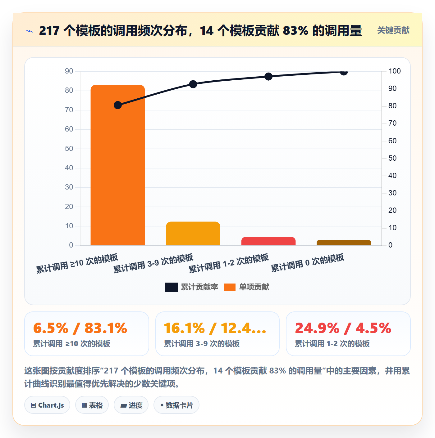 项目模板如何做好模板复用？管理层协同管理与操作步骤