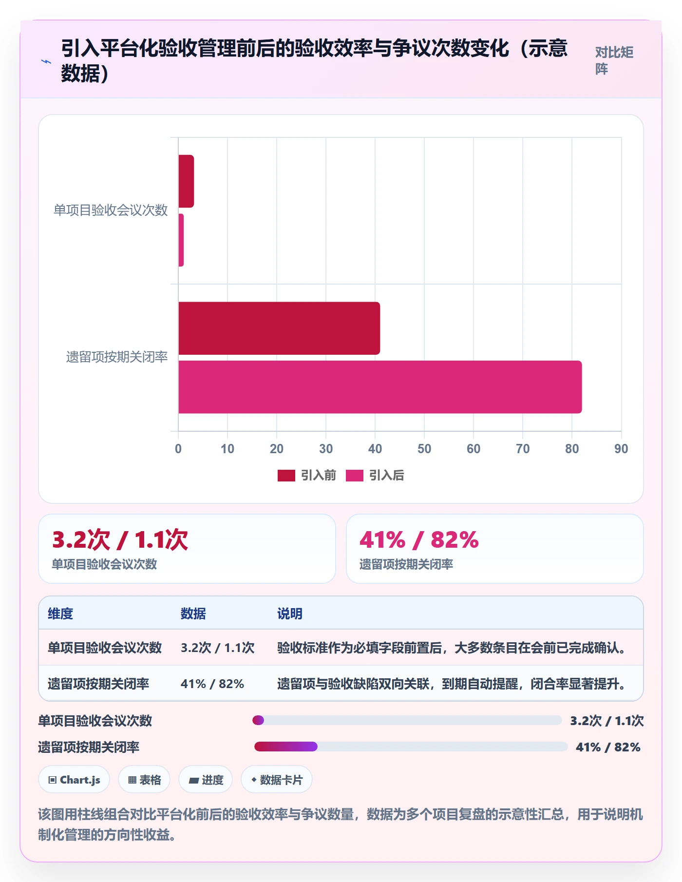 项目目标验收标准教程:产品经理流程优化,避坑指南