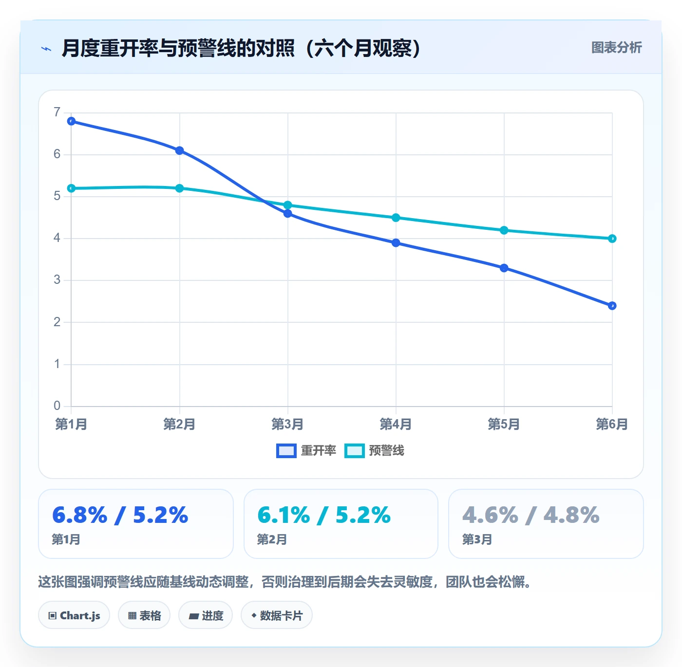 任务执行如何做好重开?企业管理者数据分析与操作步骤