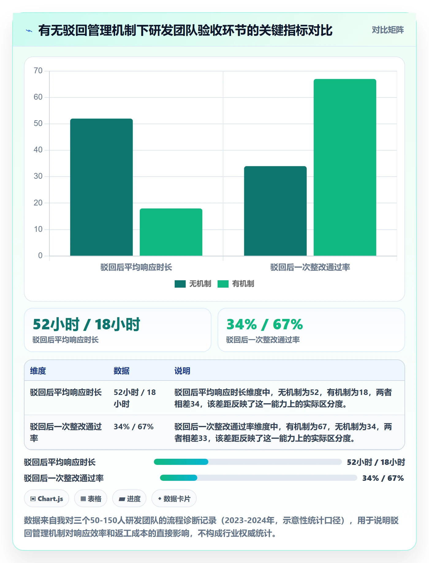 驳回管理方法大全：研发团队任务验收协同管理落地清单