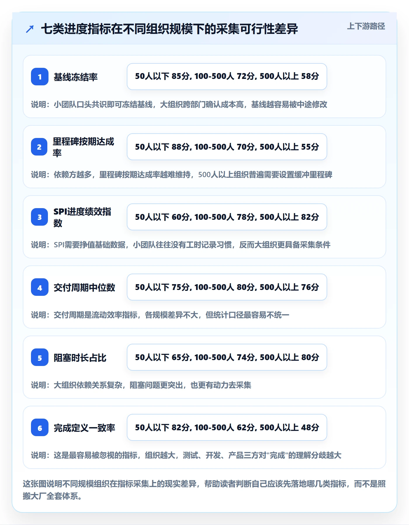 计划进度流程与规范：项目经理进度管理数据分析关键指标