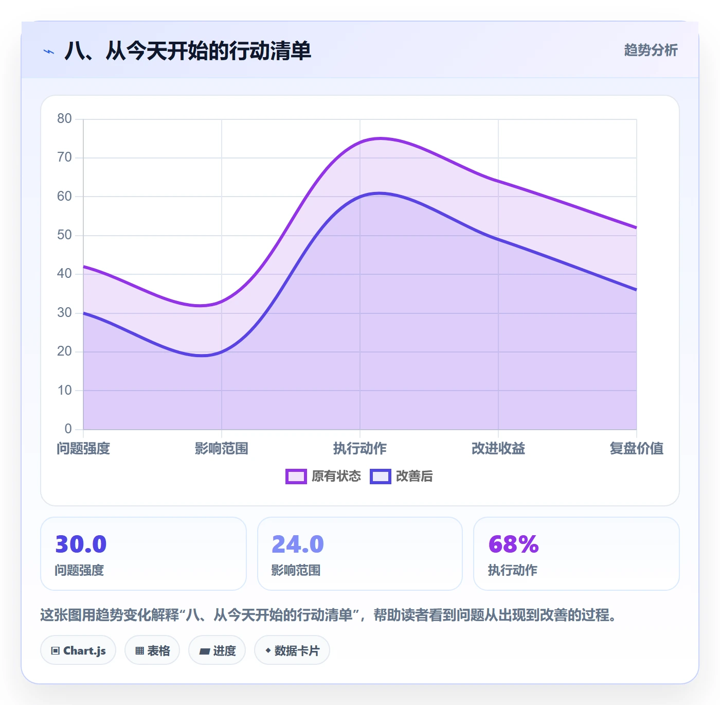 八、从今天开始的行动清单