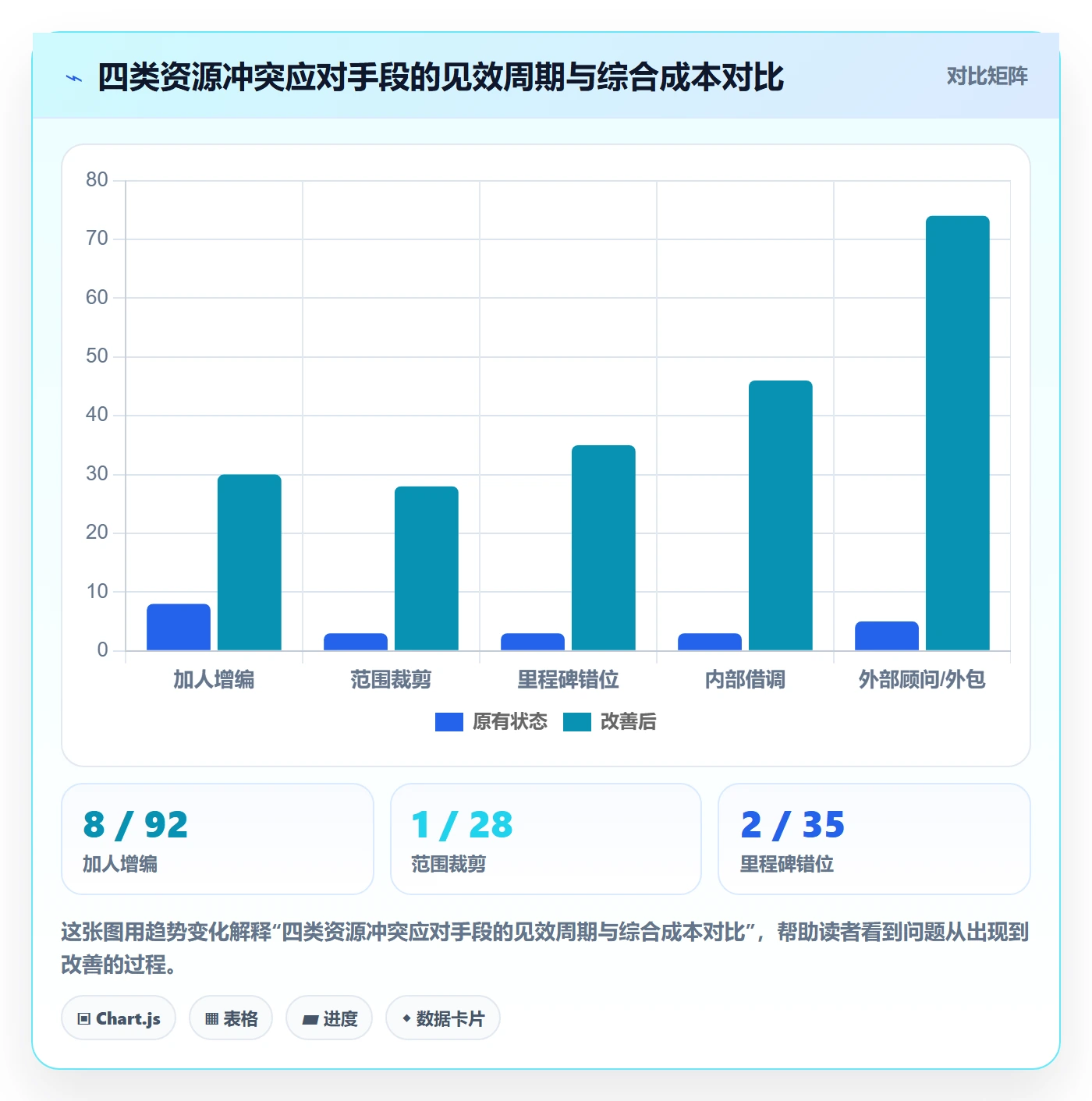 人力资源计划如何做好资源冲突？研发团队制度设计与操作步骤