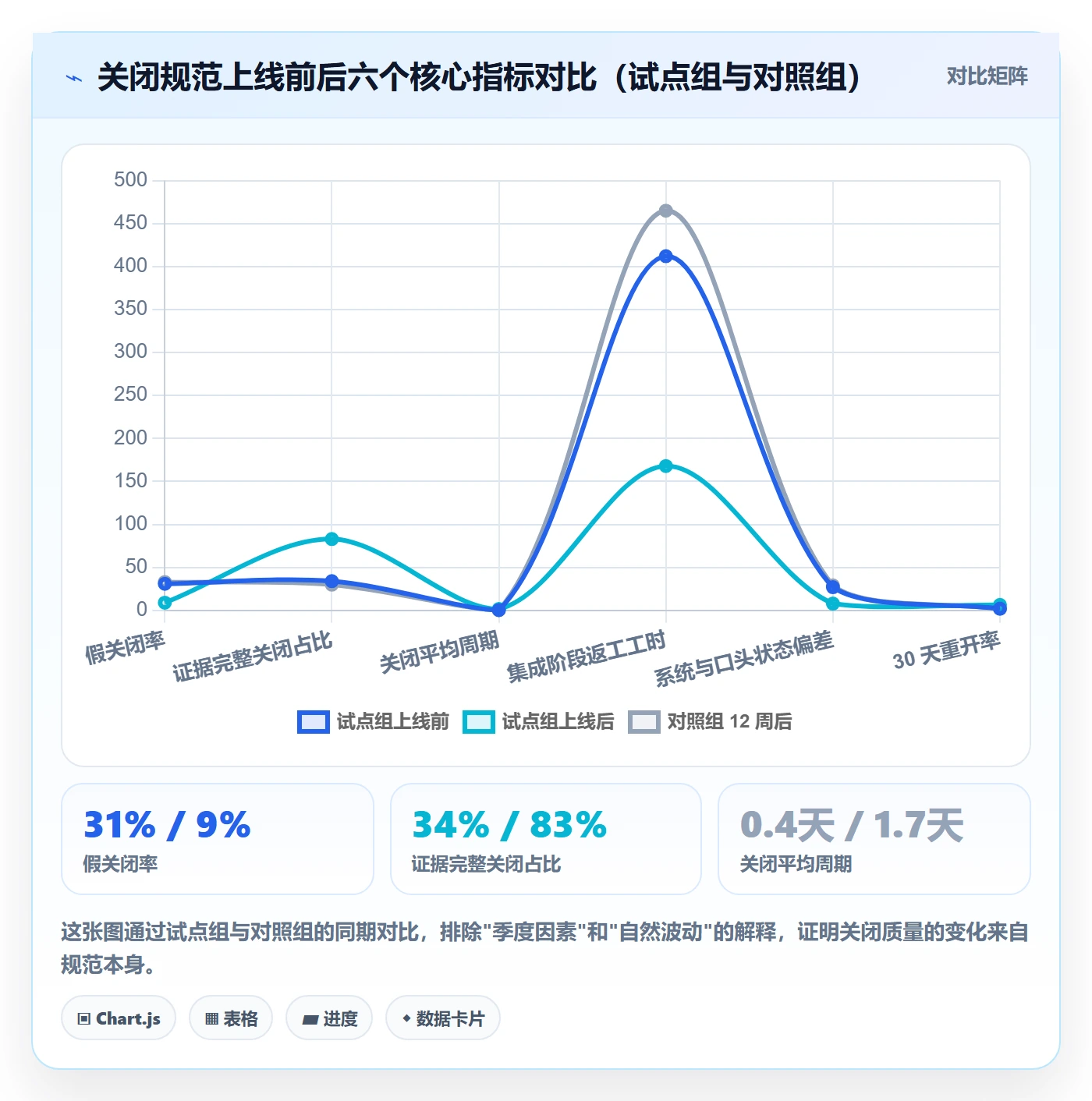 关闭最佳实践:PMO任务执行最佳实践,常见问题