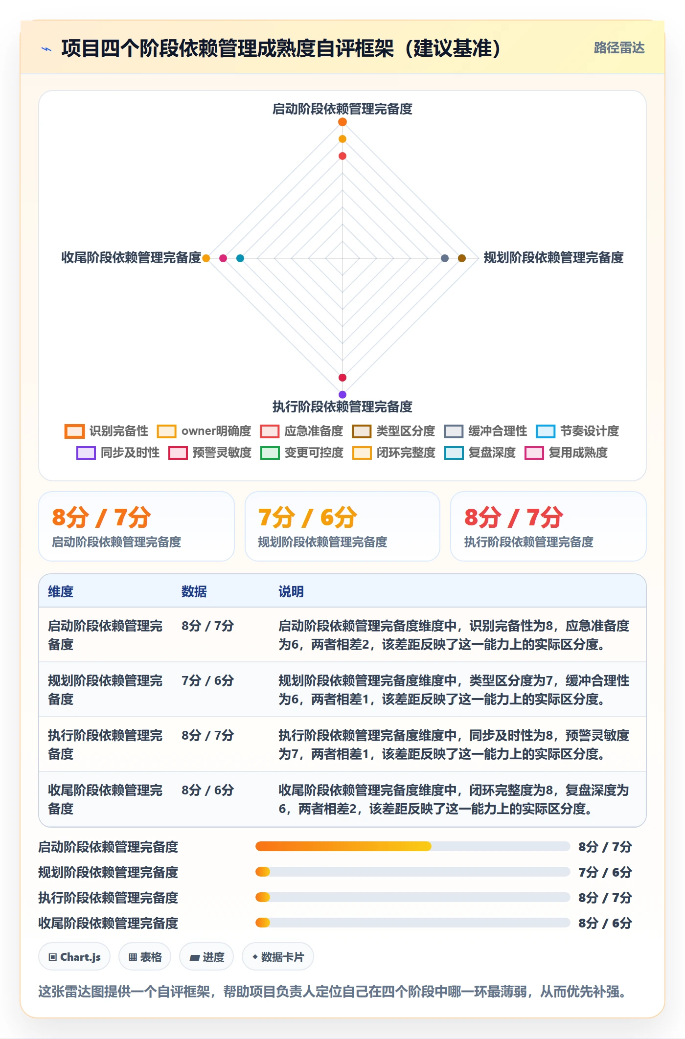 前置任务管理指南：项目负责人如何做好任务依赖，落地方案全流程