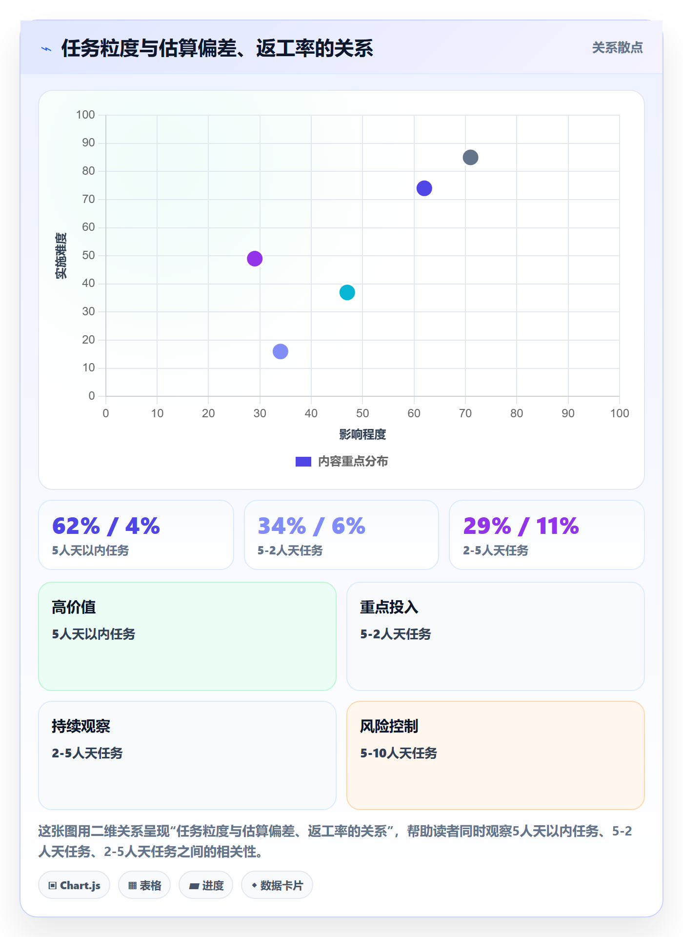 预计工期最佳实践:企业管理者任务属性流程优化,常见问题