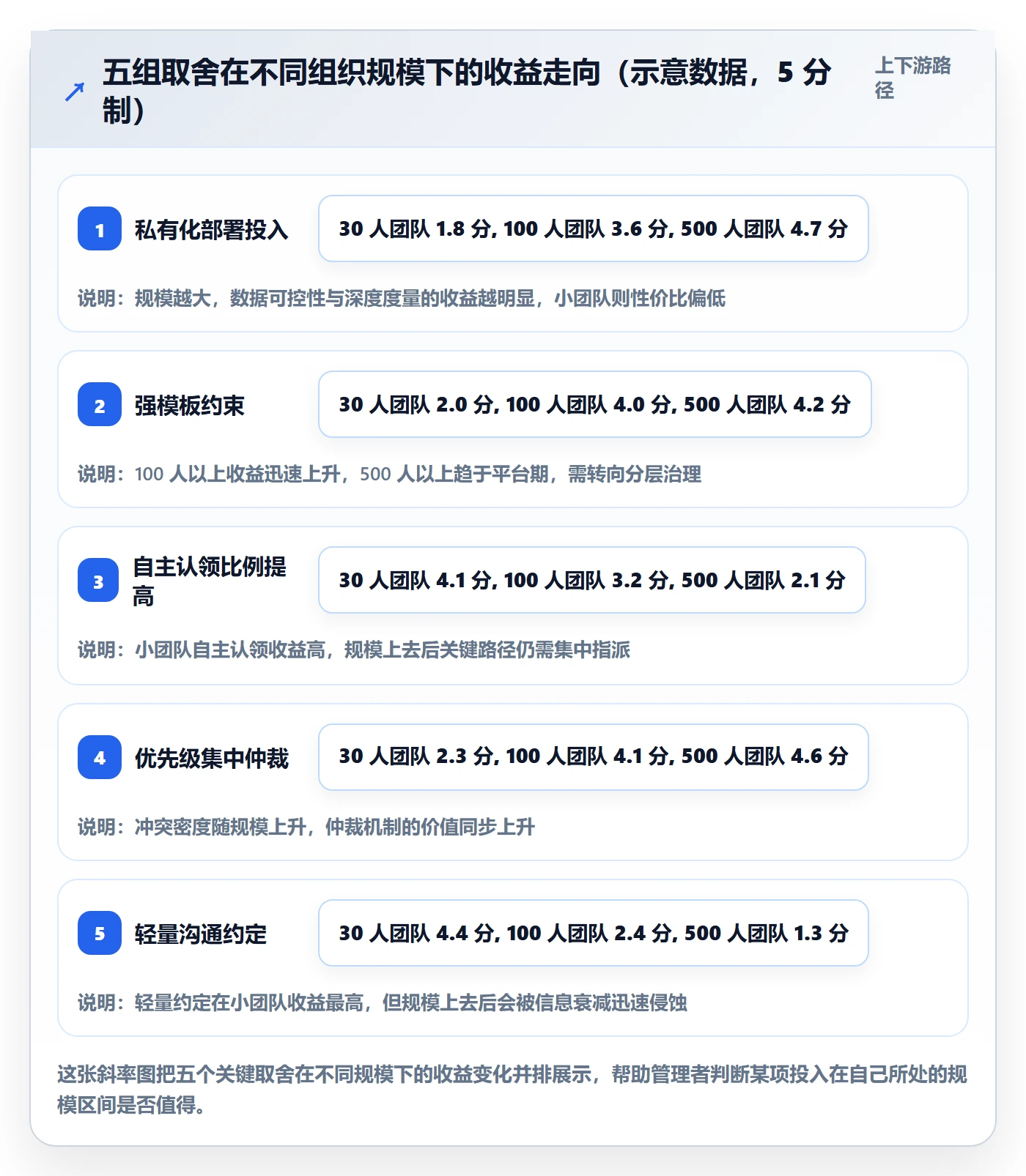 指派实操方法:企业管理者提升任务分派效率的最佳实践方法与模板