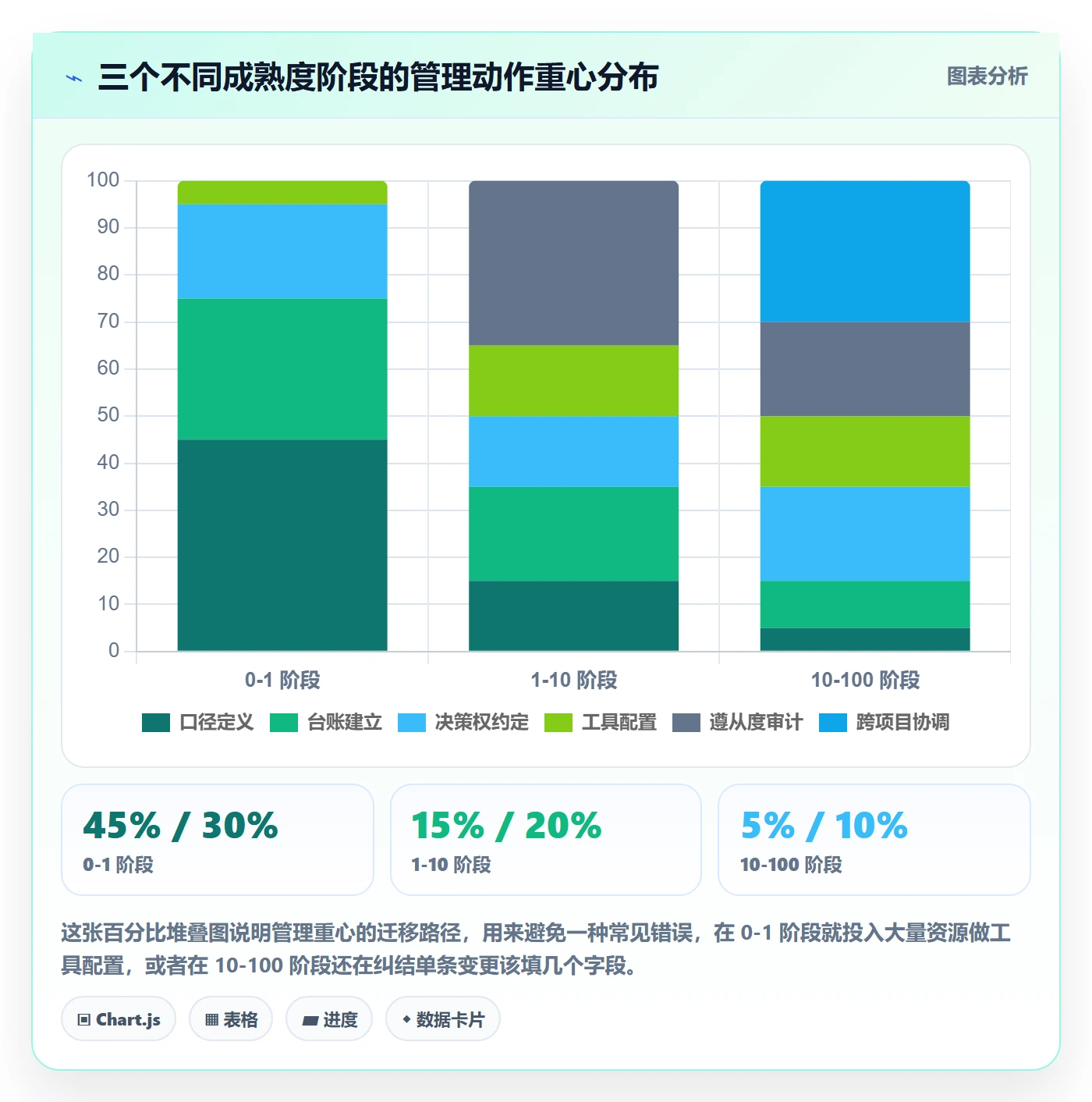 范围变更怎么做?跨部门团队入门指南:项目范围从0到1