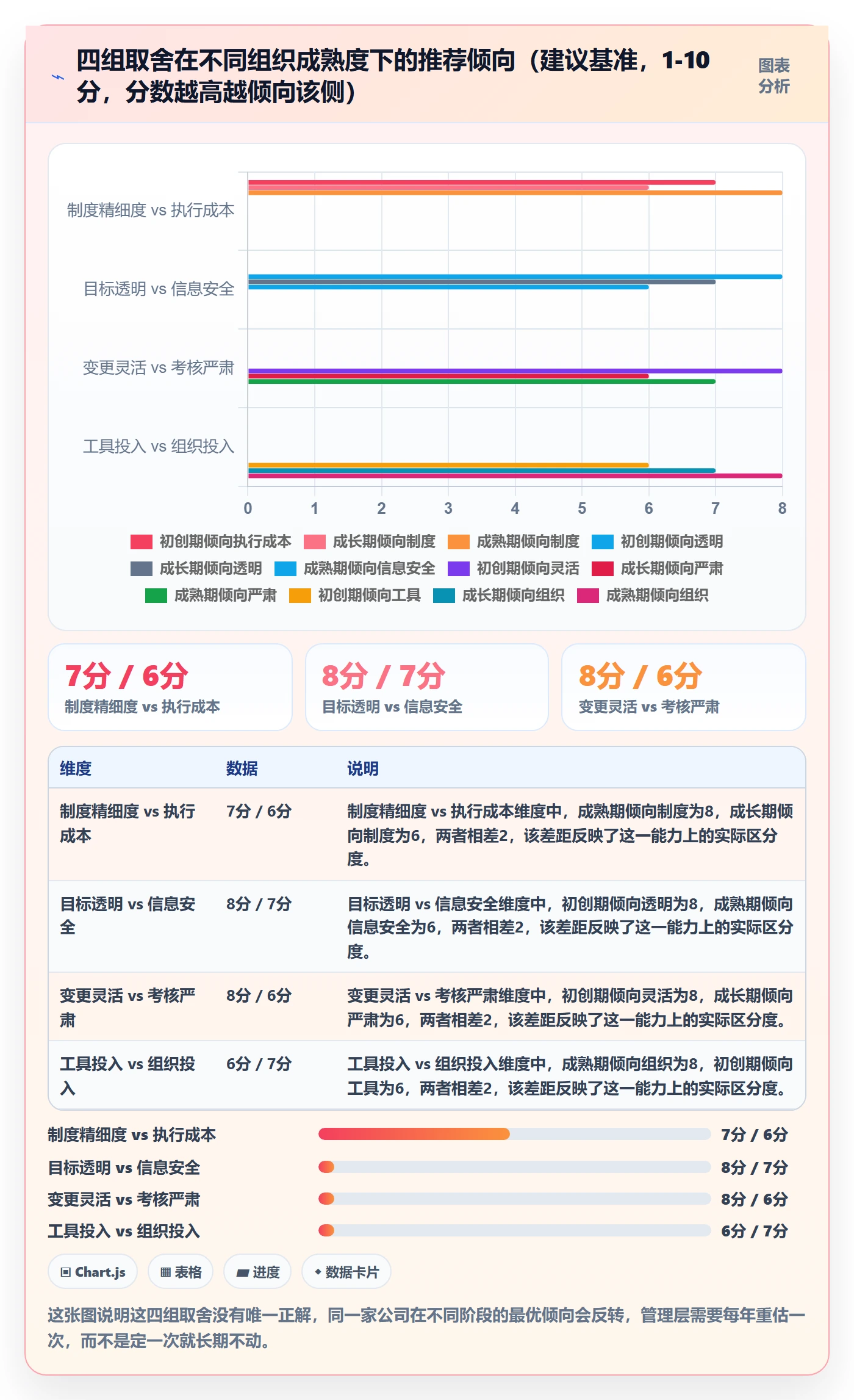 目标对齐最佳实践:管理层项目目标制度设计,常见问题