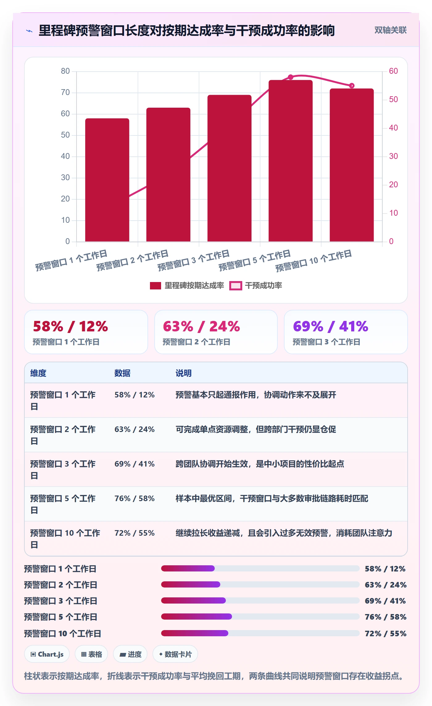 里程碑计划最佳实践:项目经理里程碑流程优化,常见问题