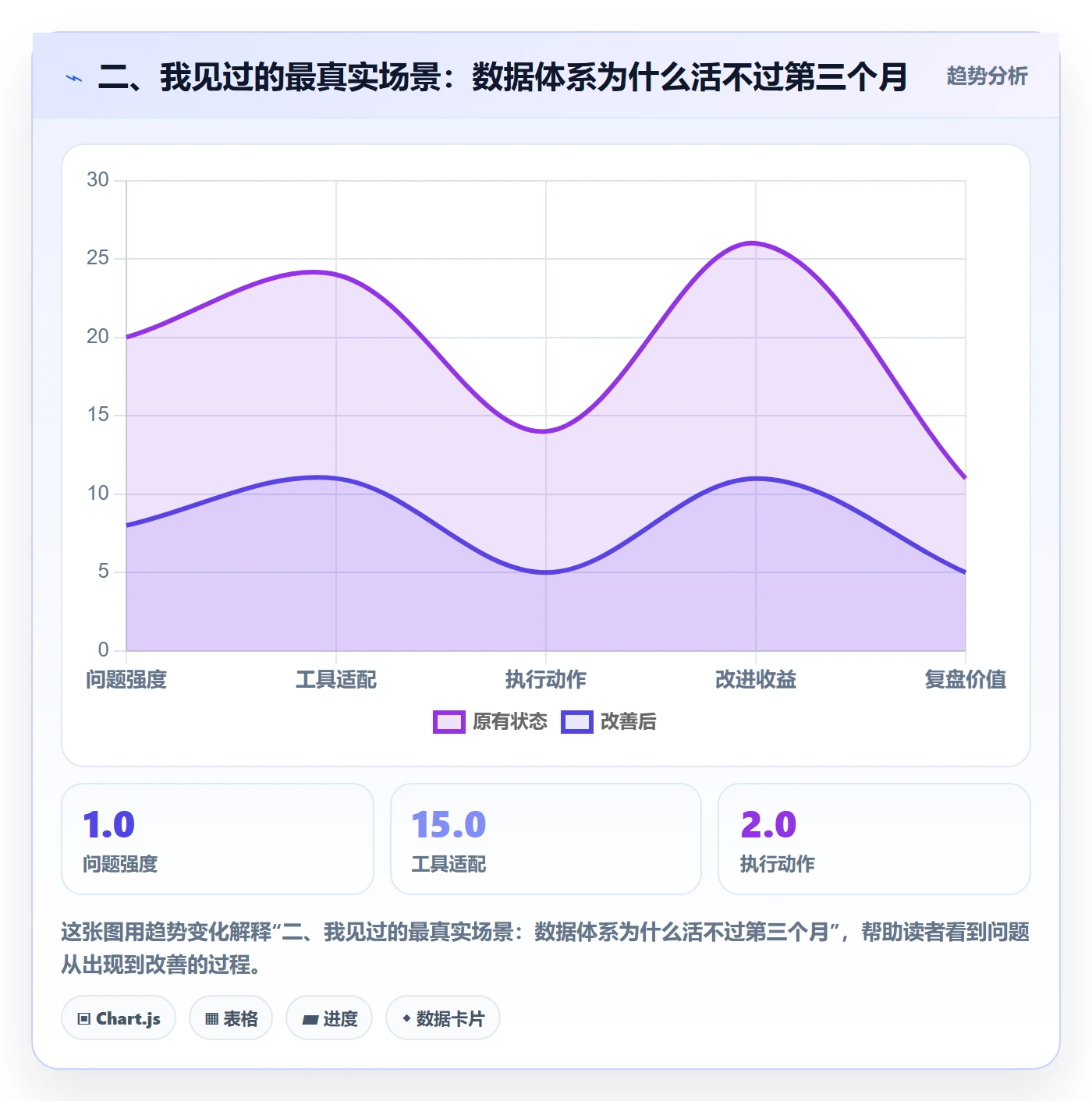 二、我见过的最真实场景:数据体系为什么活不过第三个月