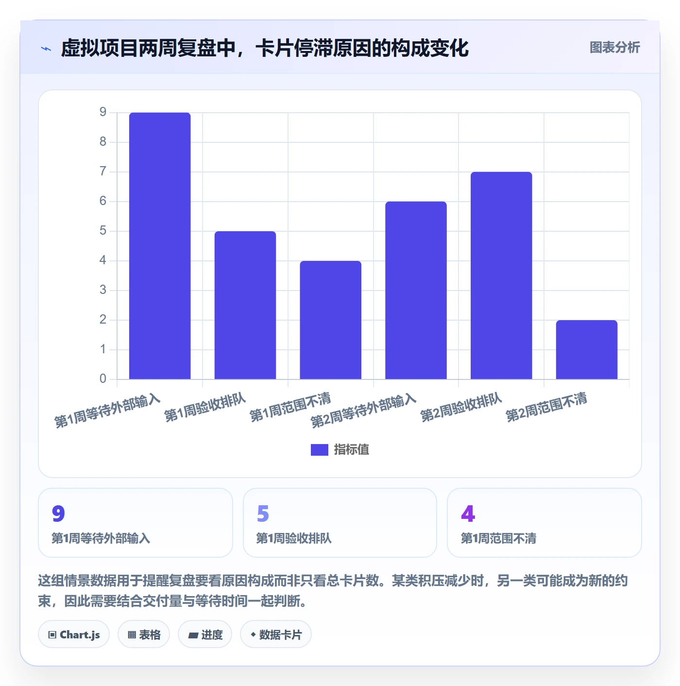 卡片管理方法大全:项目经理看板制度设计落地清单