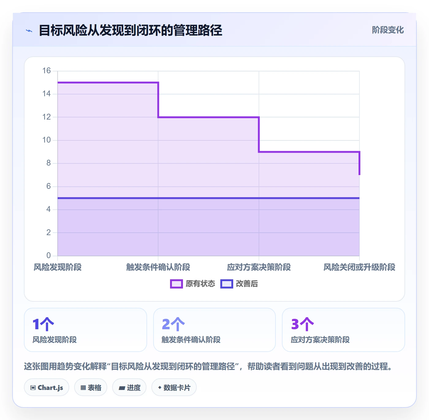 迭代管理如何做好迭代目标？PMO风险控制与操作步骤