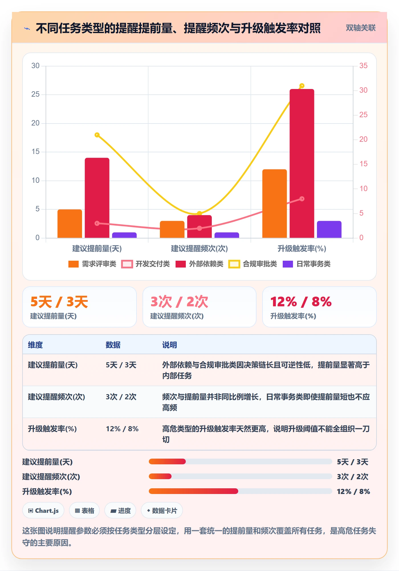 提前提醒最佳实践:PMO任务提醒制度设计,常见问题
