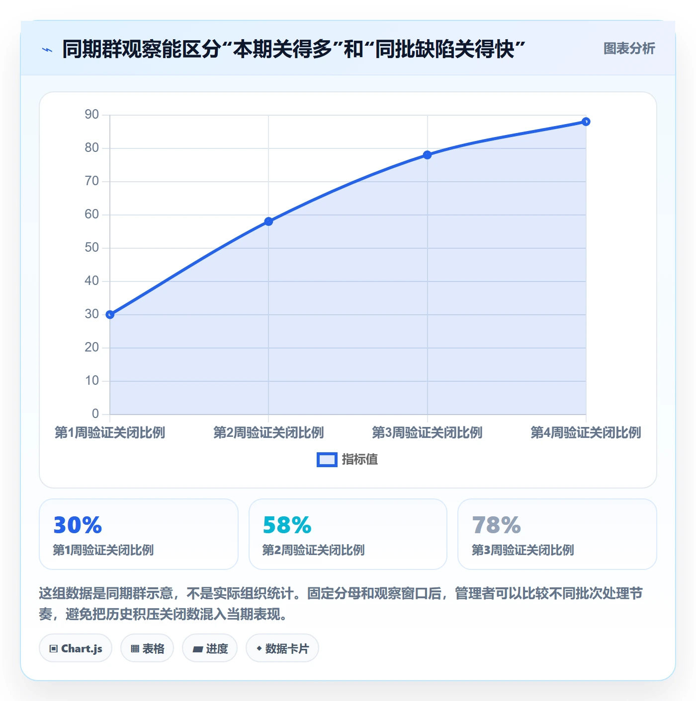 关闭管理指南:PMO如何做好Bug / 缺陷,数据分析全流程