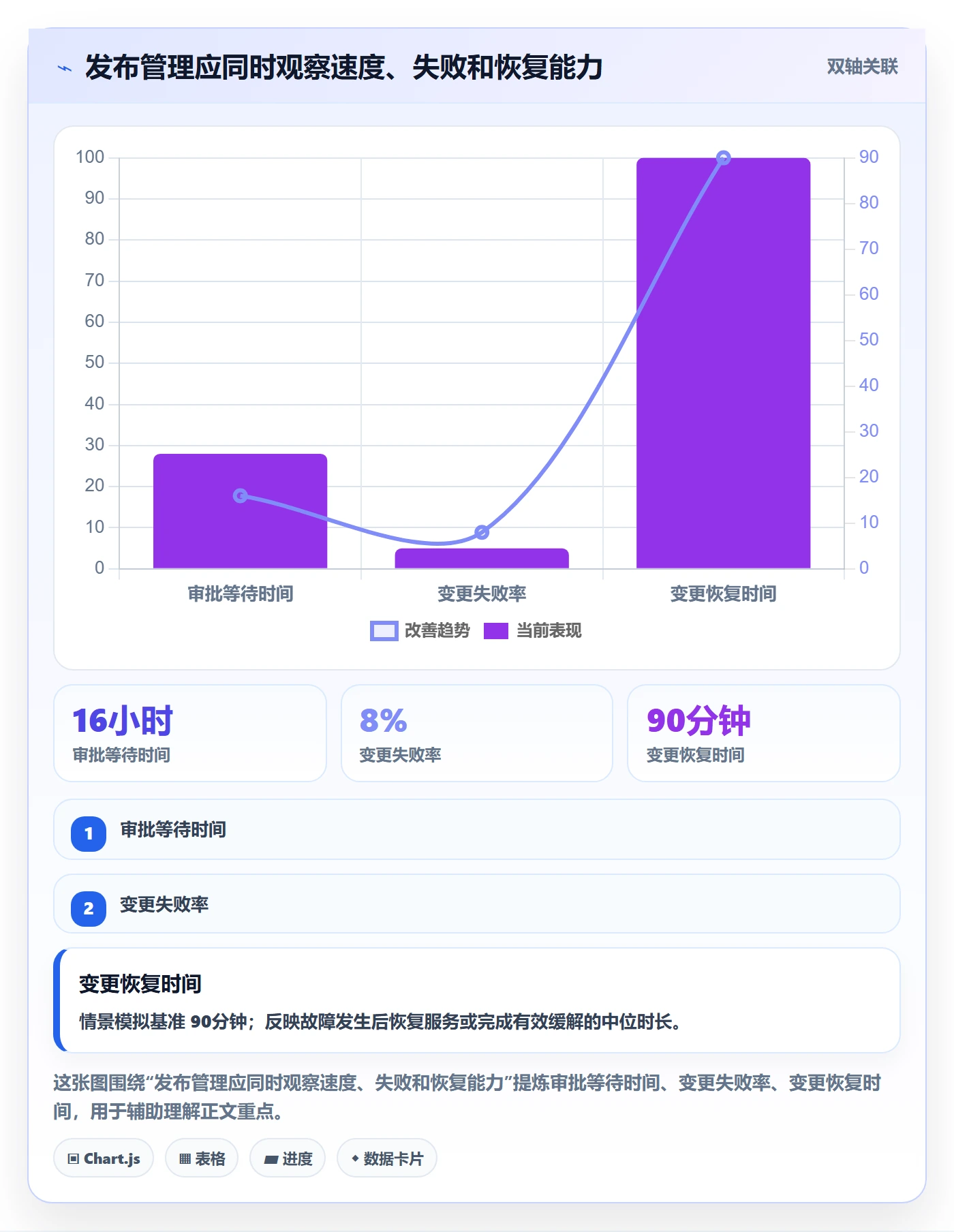 发布审批流程与规范：实施团队发布管理制度设计关键指标