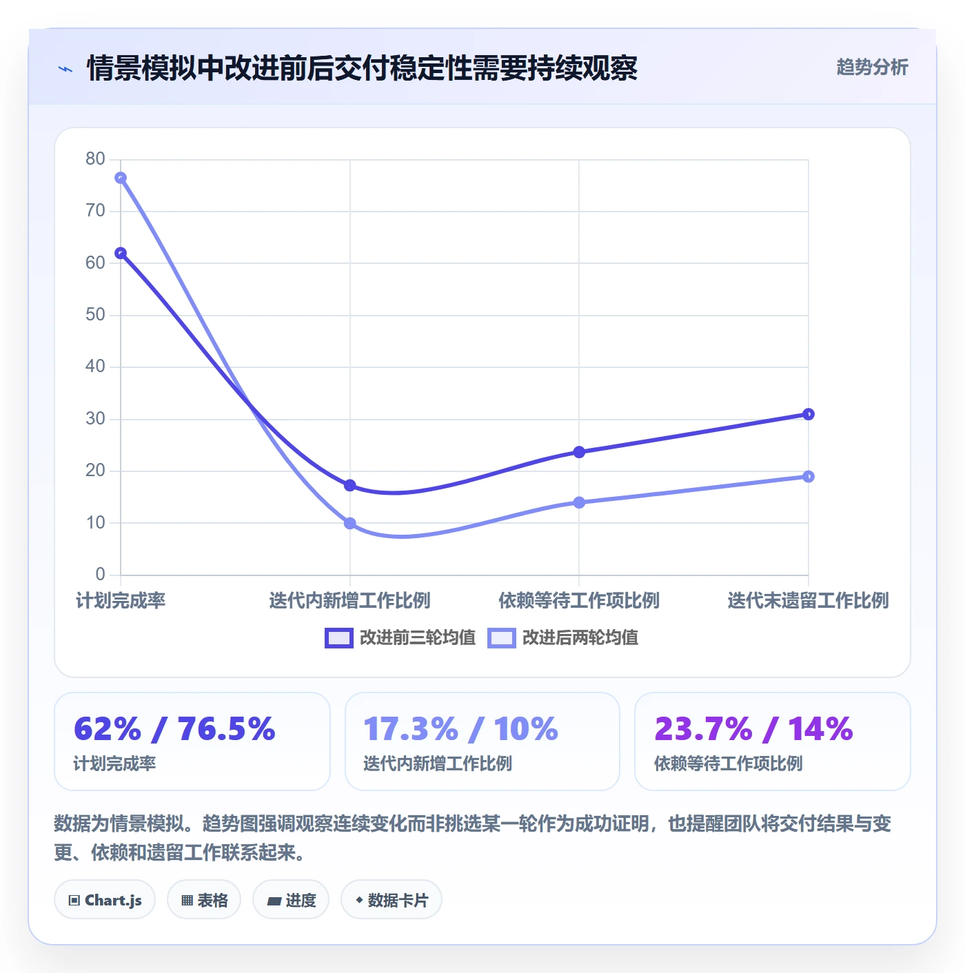 敏捷项目如何做好Backlog?项目成员数据分析与操作步骤