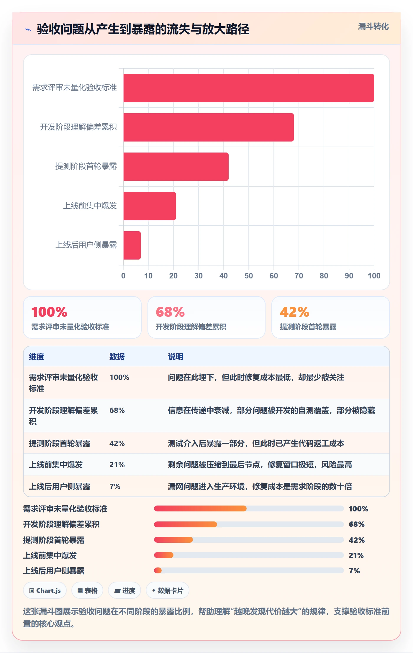 审核管理指南：研发团队如何做好任务验收，流程优化全流程