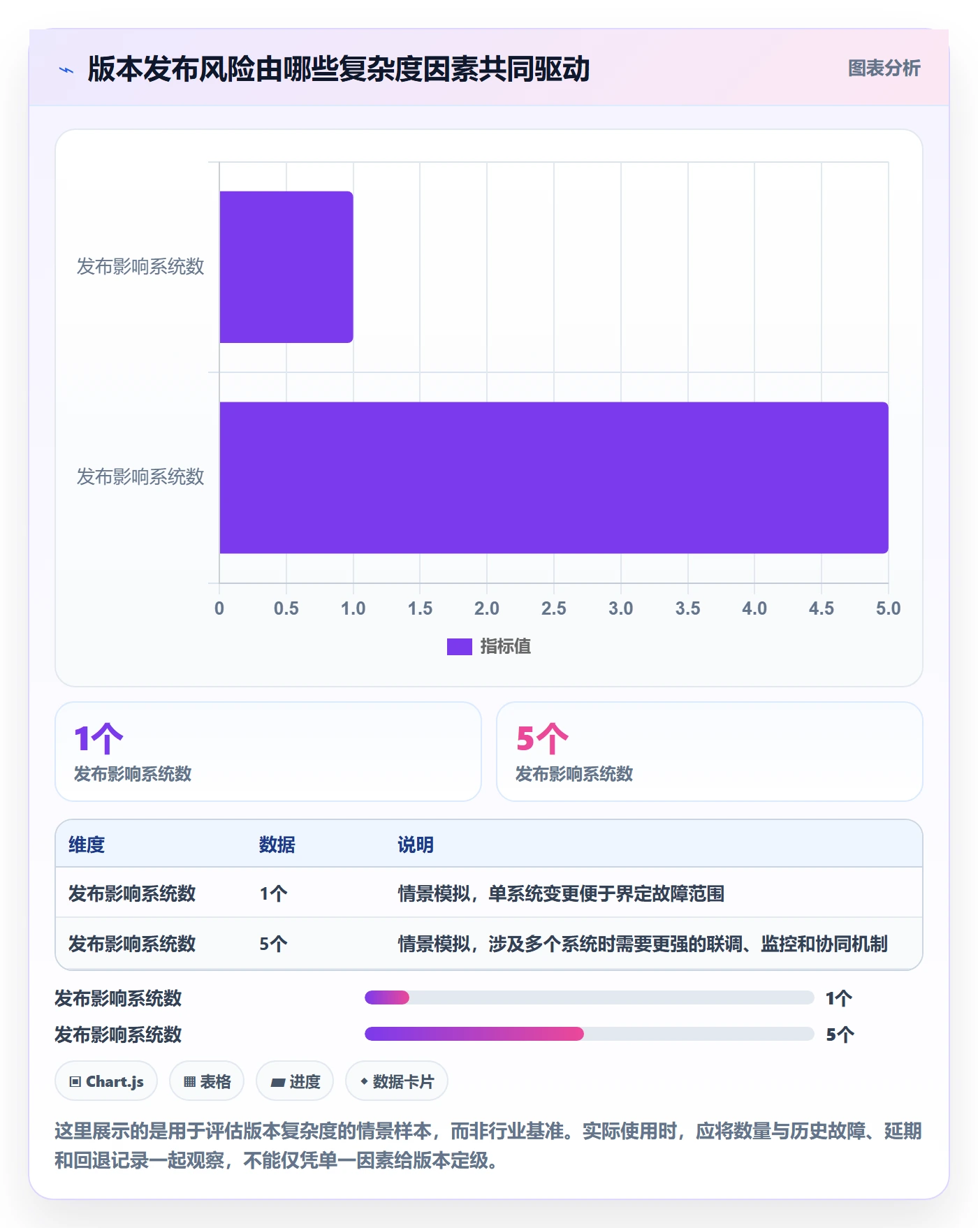 版本管理Release全流程:项目负责人制度设计与一文讲清