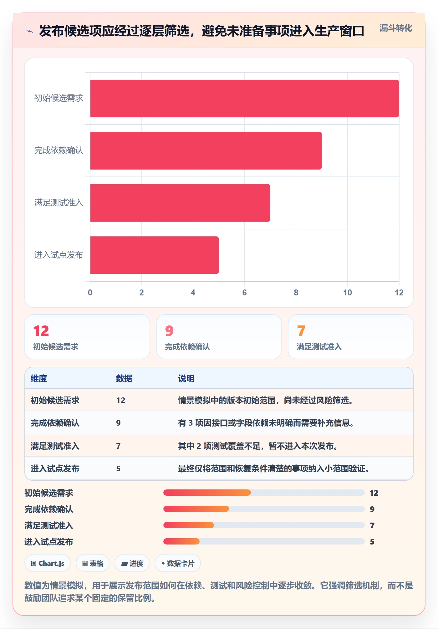 上线管理指南:跨部门团队如何做好发布管理,落地方案全流程